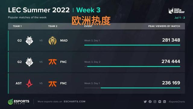 0万欧元