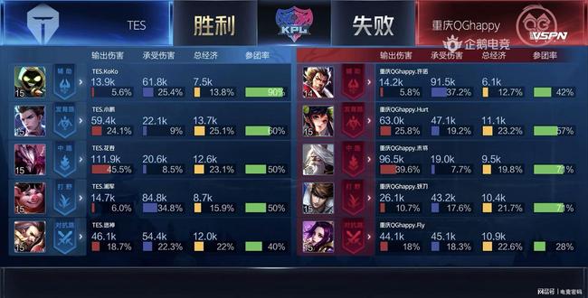 将成为球队