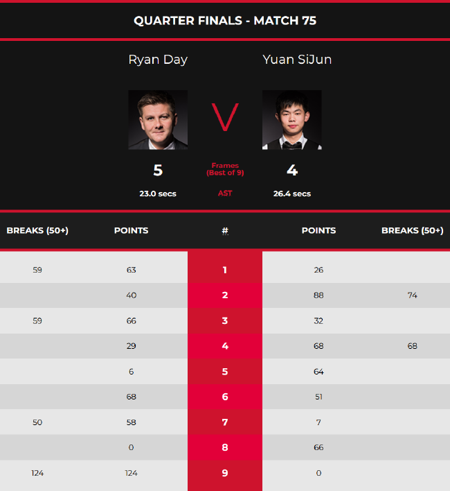 罗的影响力 罗的影响力